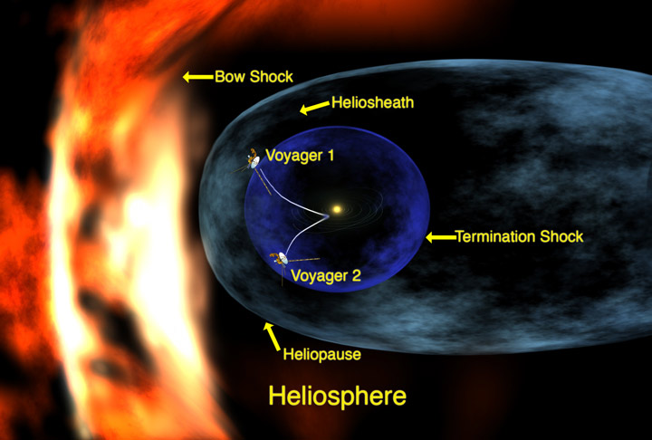205273main_v1-browse Heliostera y situación de los Voyager