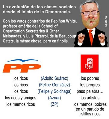 evolucion psoe
