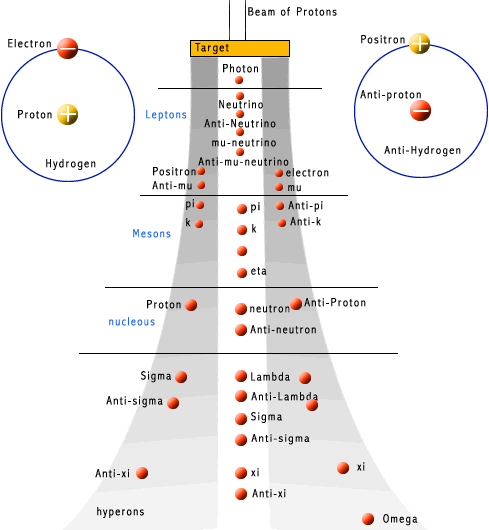 quarks_diagram