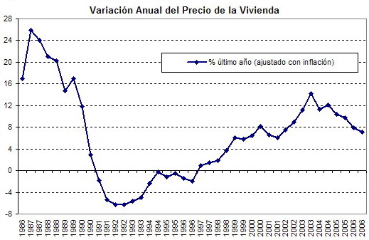 variacion-precio-vivienda
