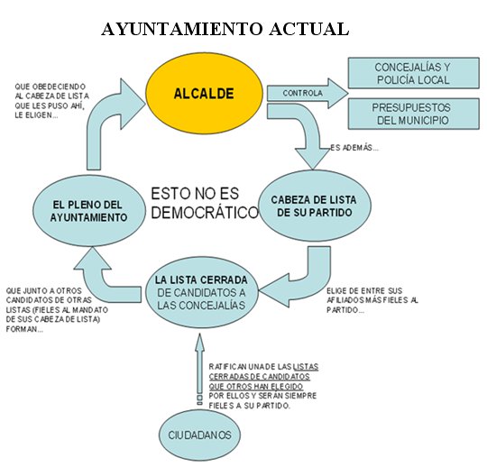 Ayuntamiento actual_MCRC